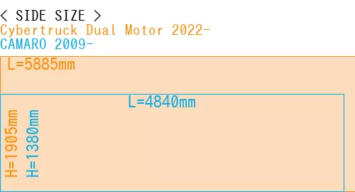 #Cybertruck Dual Motor 2022- + CAMARO 2009-